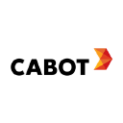 Cabot Corporation Share Price